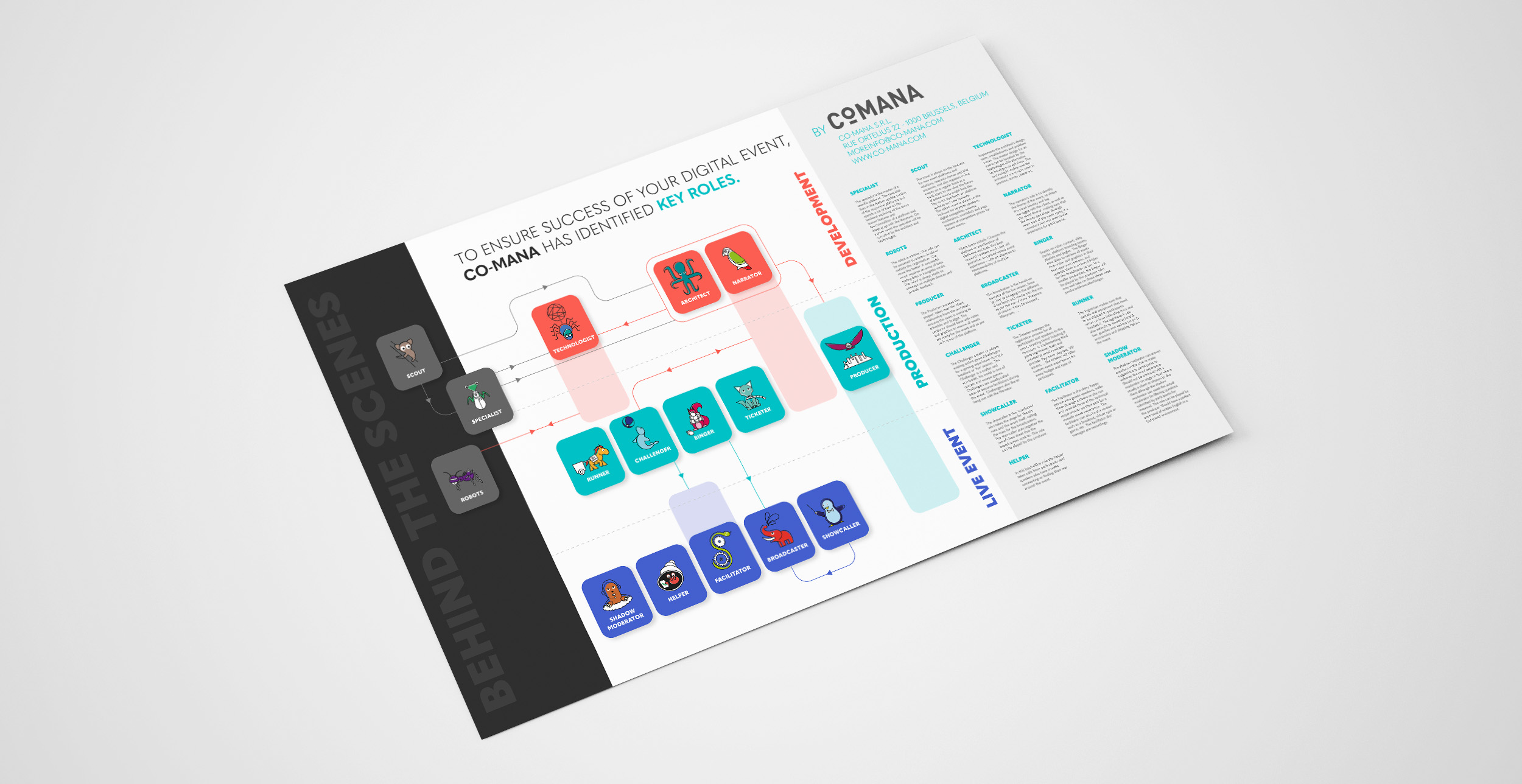 Digital Event Key Roles